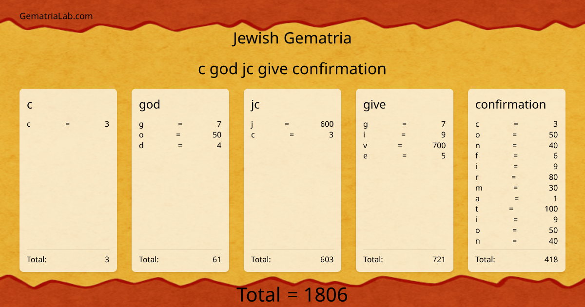 c god jc give confirmation in jewish Gematria